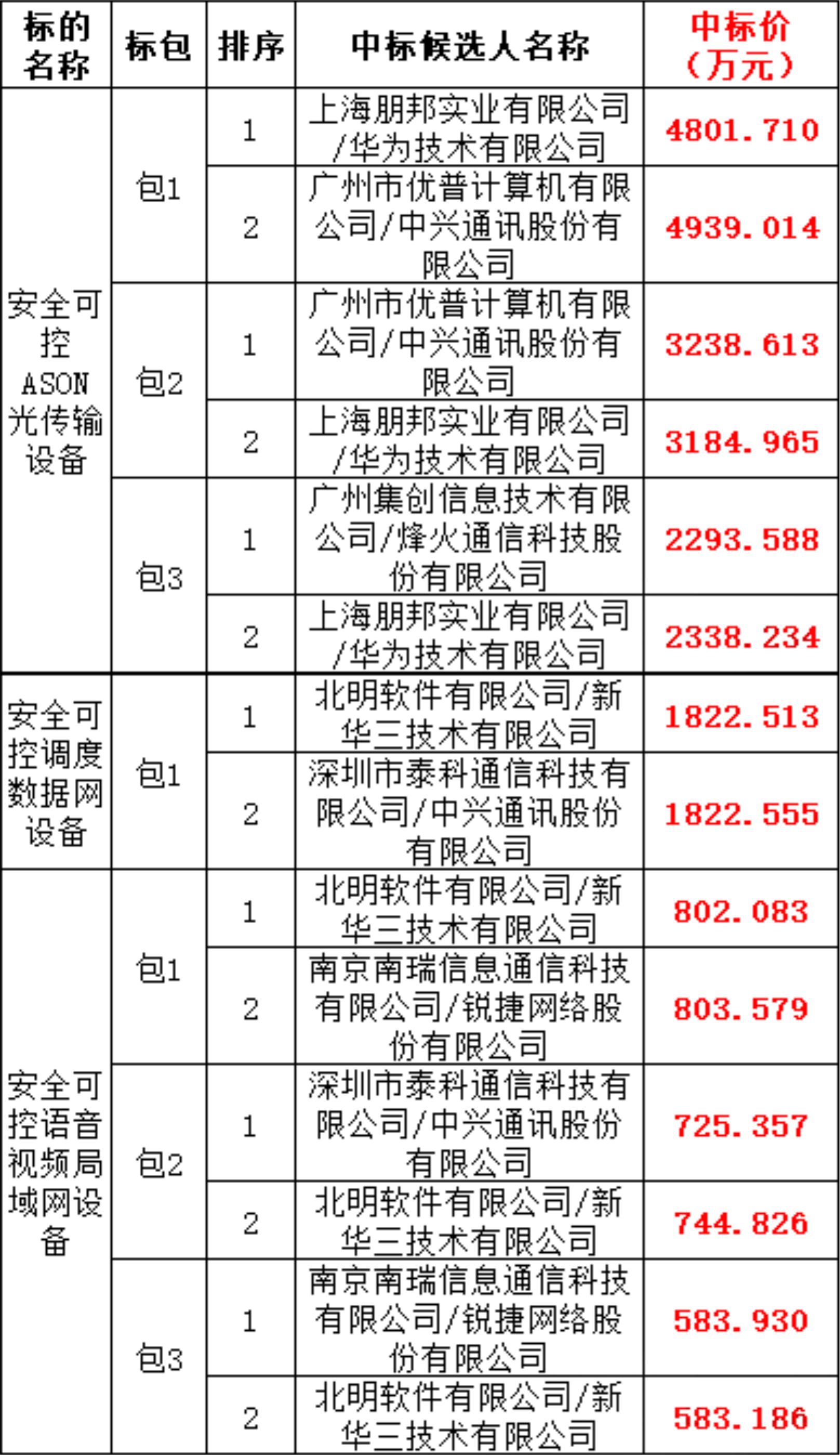 首页| 尊时凯龙中国集团官方网站