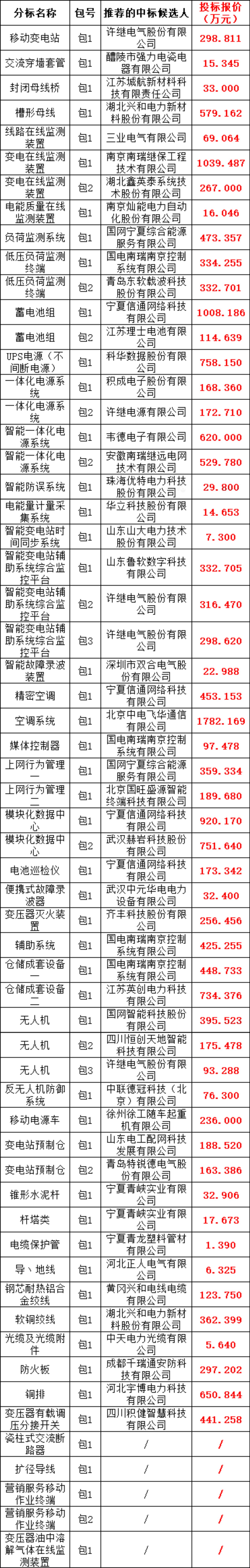 首页| 尊时凯龙中国集团官方网站