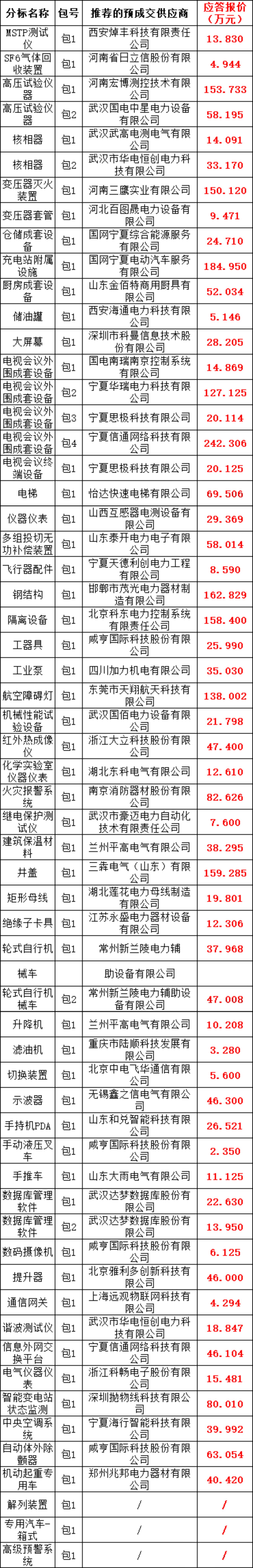 首页| 尊时凯龙中国集团官方网站