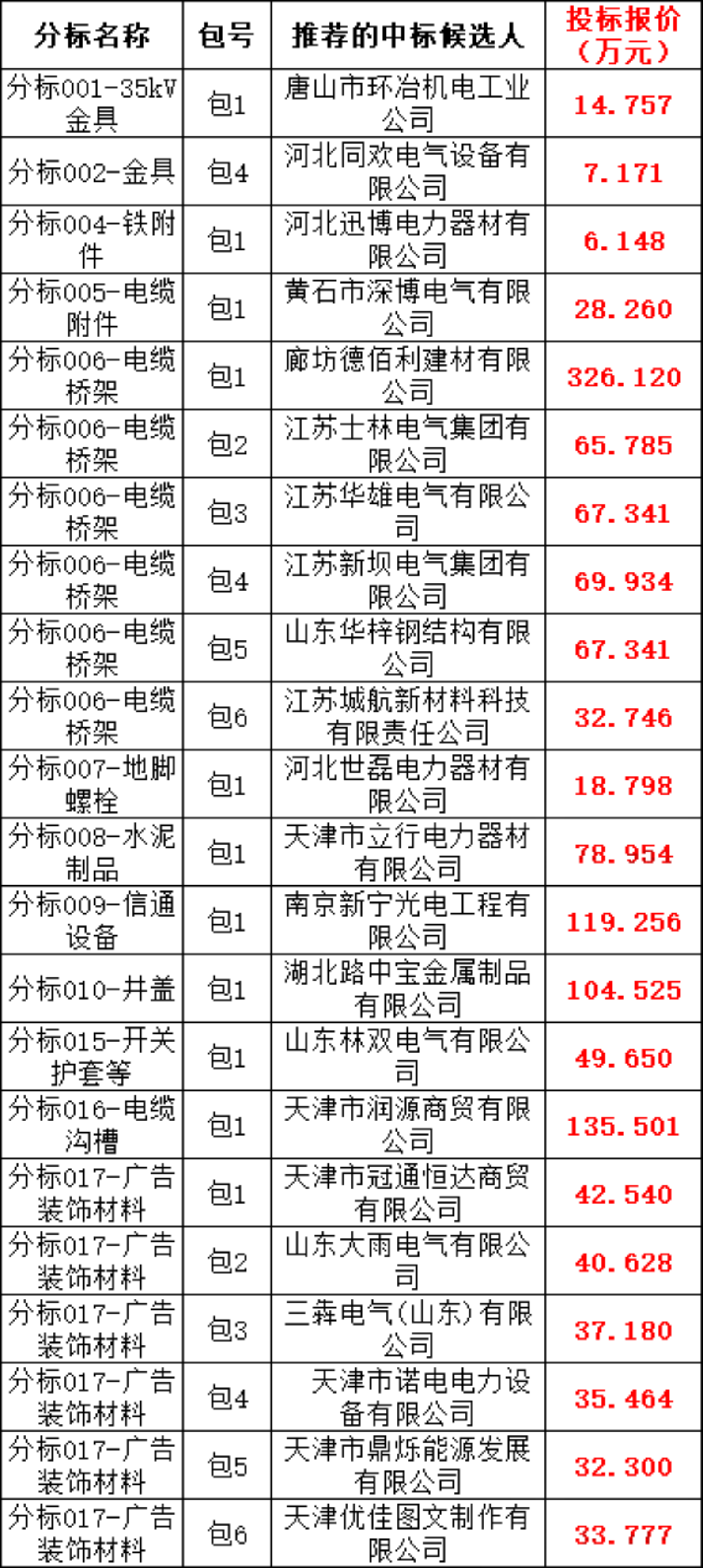 首页| 尊时凯龙中国集团官方网站