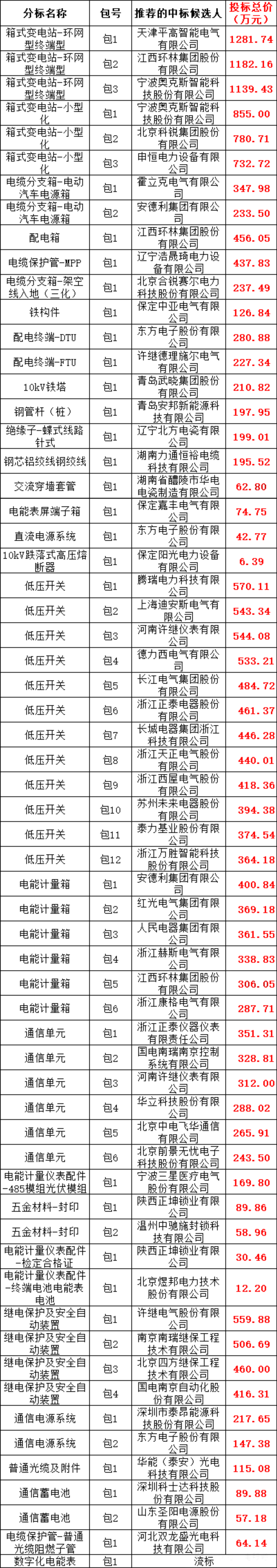 首页| 尊时凯龙中国集团官方网站