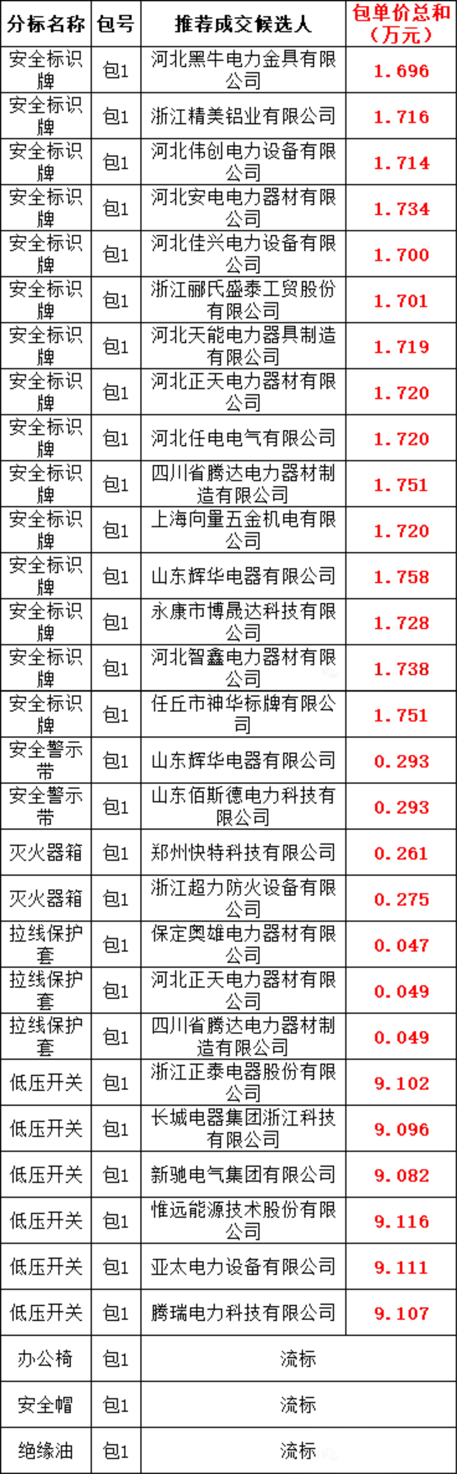 首页| 尊时凯龙中国集团官方网站