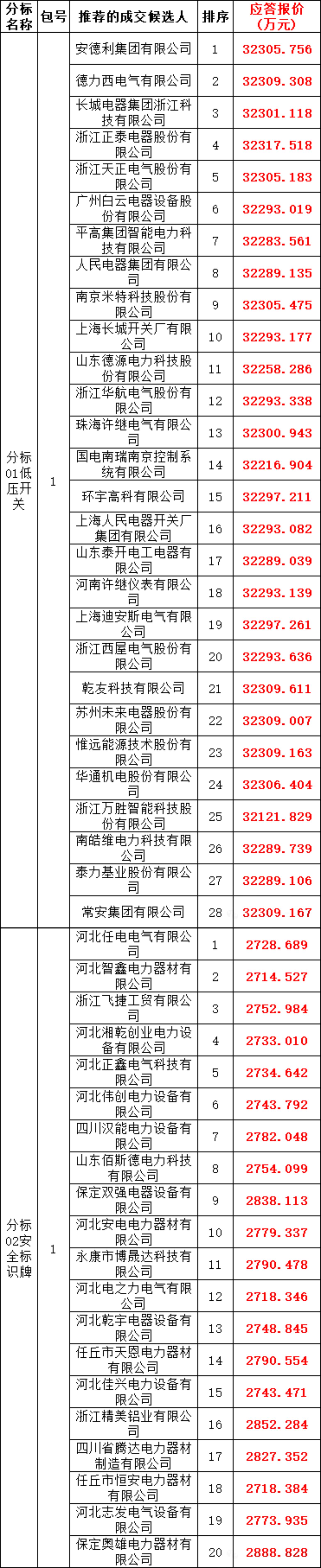 首页| 尊时凯龙中国集团官方网站