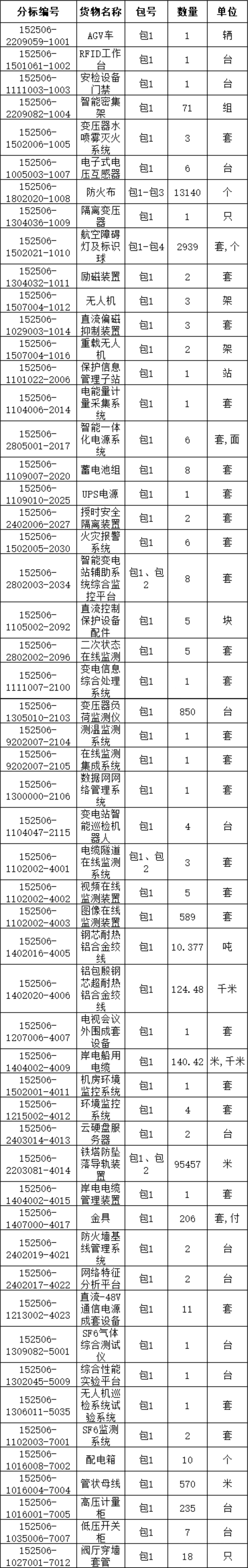首页| 尊时凯龙中国集团官方网站
